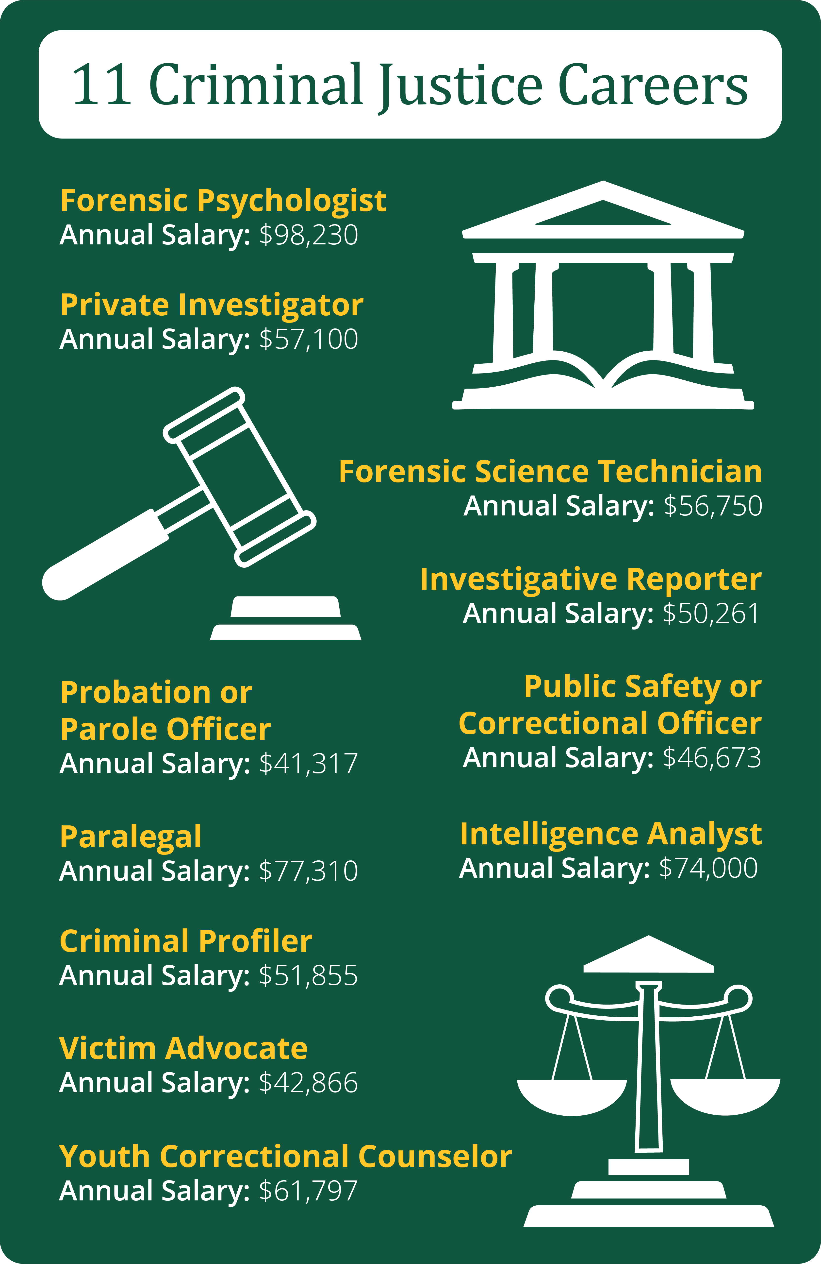 Criminal Justice Jobs: 11 Careers You Can Pursue With a Criminal
