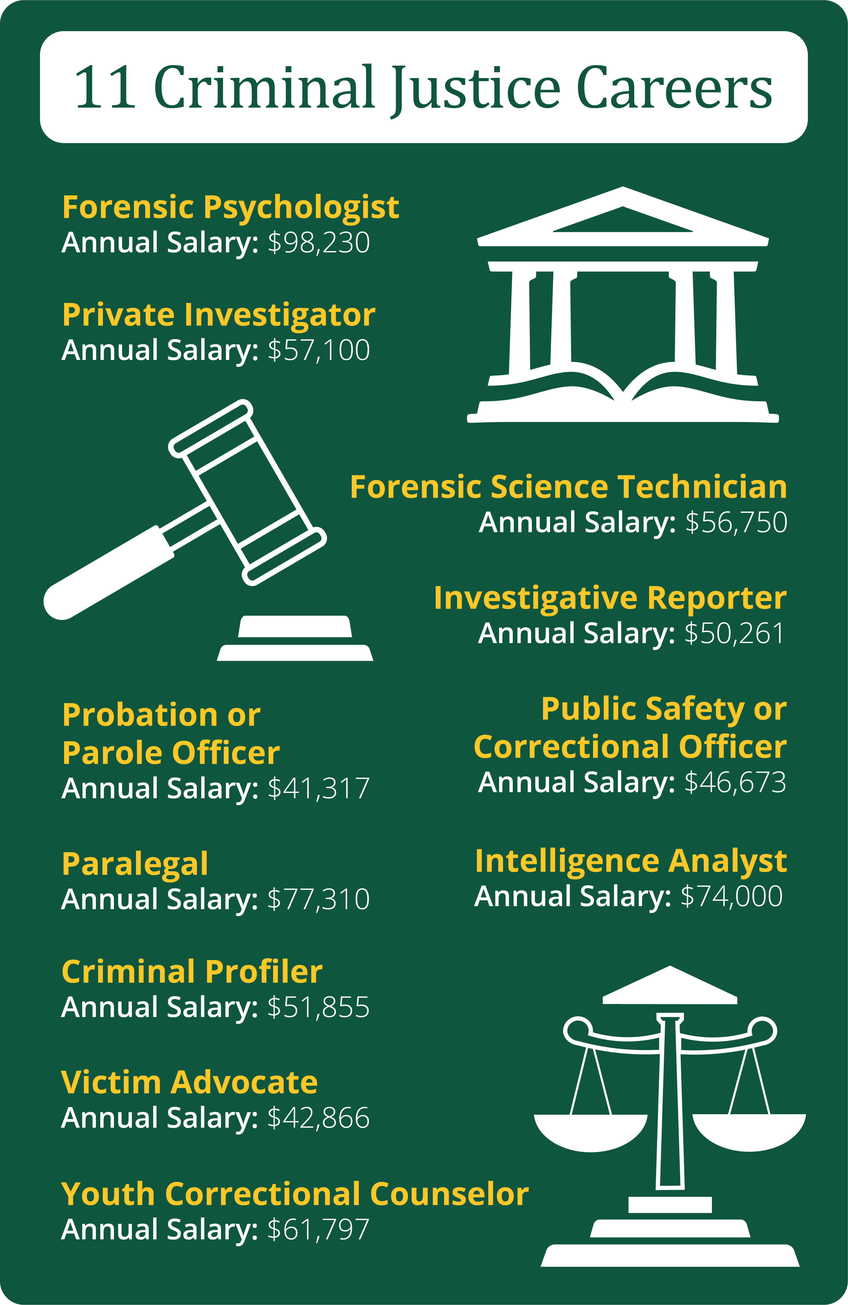 Criminal Justice Jobs 11 Careers You Can Pursue With A Criminal 