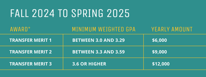 Fall 2024 to Spring 2025 Transfer Merit Awards