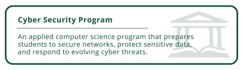 Cyber Security concentration graphic explaining how students learnt o secure networks, protect data, and respond to cyber threats.