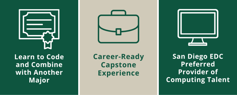 Infographic with PLNU colors split among three icons with copy within each space. Copy reads: "Learn to Code and Combine with Another Major. Career-Ready Capstone Experience. San Diego EDC Preferred Provider of Computing Talent."