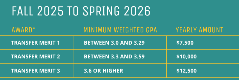 Fall 2025 to Spring 2026 Transfer Merit Awards