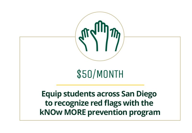 $50 a month help equip students across San Diego