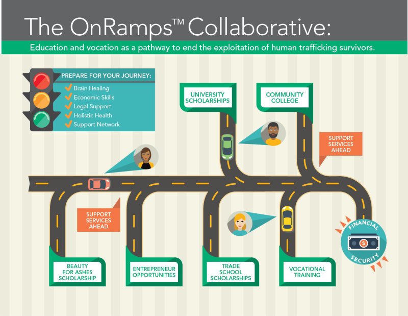 OnRamps Collaborative Image