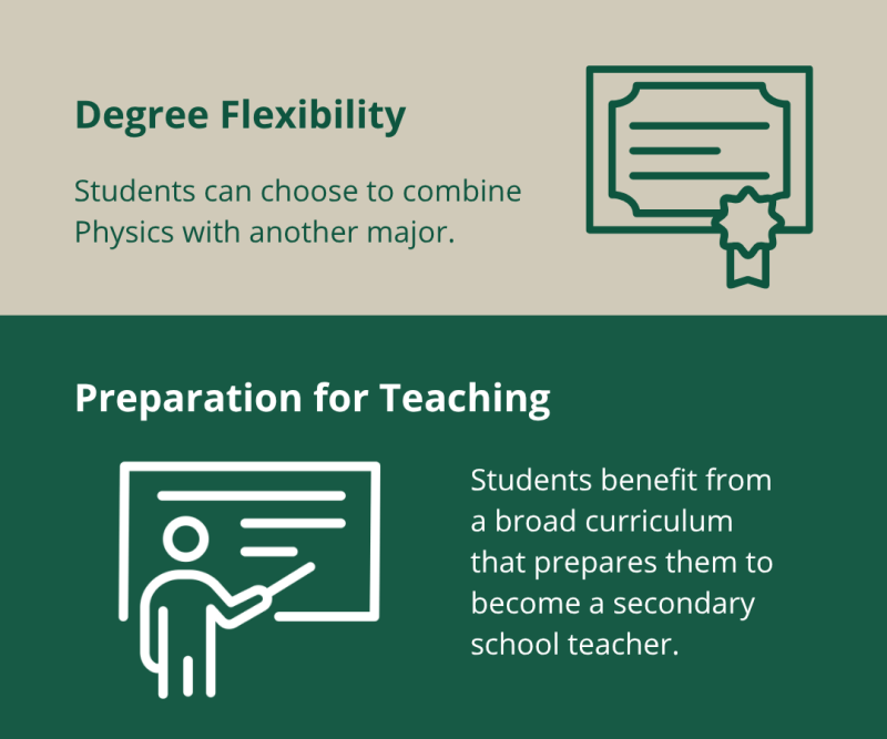 Infographic in PLNU colors that is horizontally split down the middle with info. The top slide reads, "Degree Flexibility: Students can choose to combine Phsyics with another major." Bottom slide reads, "Preparation for Teaching: Students benefit from a broad curriculum that prepares them to become a secondary school teacher."