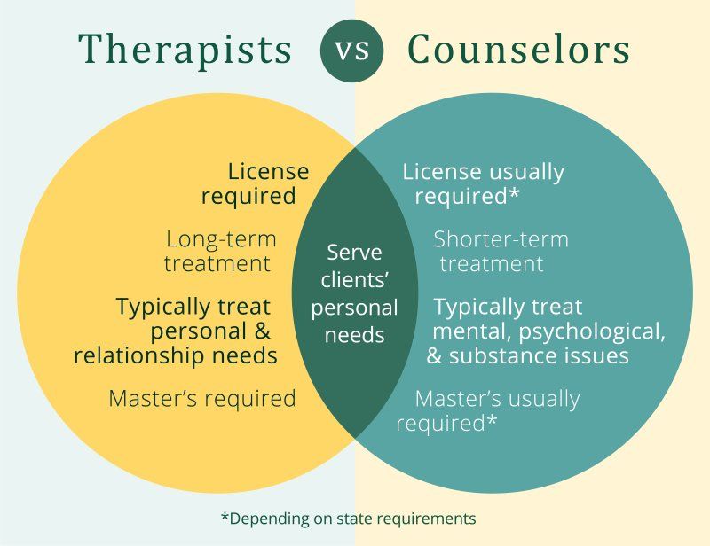 How to know if I need to start psychological therapy - When To Get Therapy