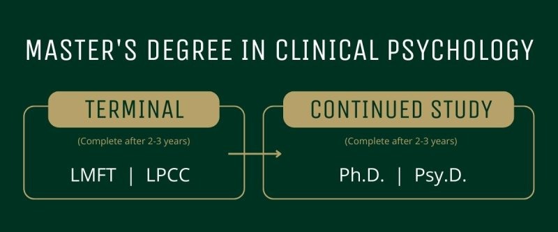 Two different types of master's degrees in clinical psychology are terminal and continued study degrees.
