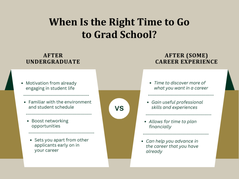 When is the right time to go to grad school? After Undergraduate or After some career experience?