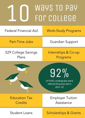 Infographic of 10 ways to pay for college