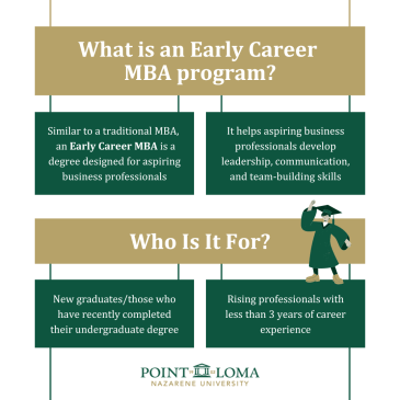 What is an Early Career MBA? Early Career MBA is designed for aspiring professionals, new or recent graduates for less than 3 years career experience
