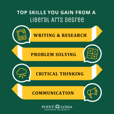 Top Skills You Gain From a Liberal Arts Degree: Writing & Research, Problem Solving, Critical Thinking, and Communication.