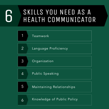 6 Skills you need as a health communicator: teamwork, language proficiency, organization, public speaking, maintaining relationships, knowledge of public policy