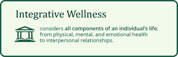 integrative wellness graphic